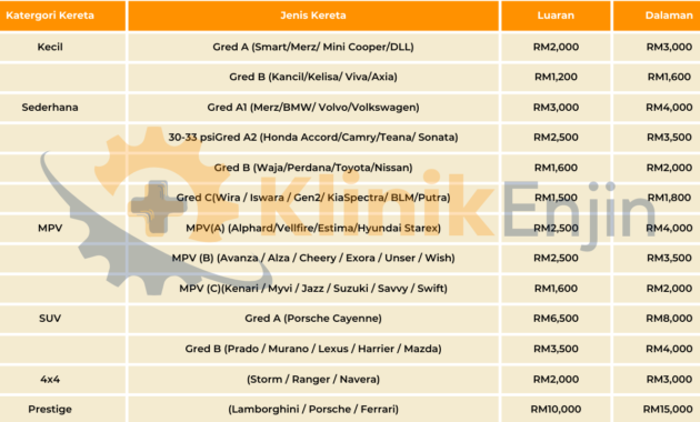 Tabel Harga Cat Kereta Malaysia